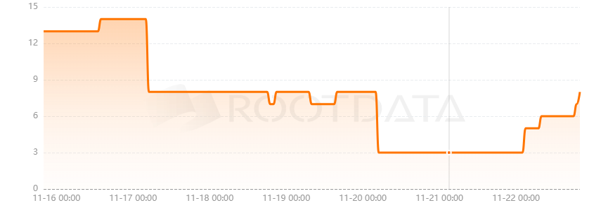 Estate protocol是什么？