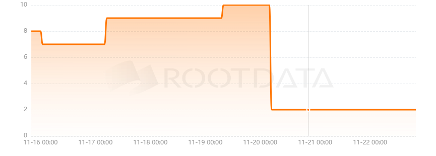 Runesoul是什么? Runesoul是什么?