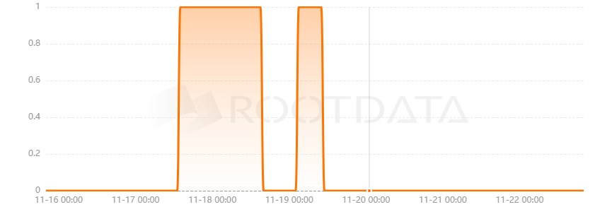 Lovechain是什么? Lovechain是什么?