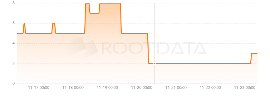 dVIN Labs是什么？