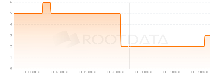 Dandelion Networks是什么？