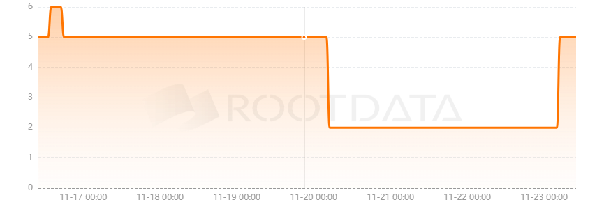 CryptoHunter World是什么？