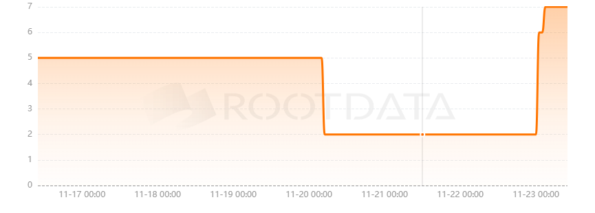 OpenWorld Farm是什么? OpenWorld Farm是什么?