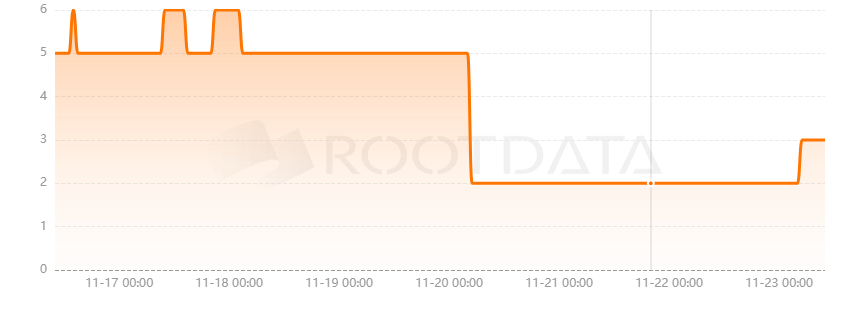 StorX Network是什么？