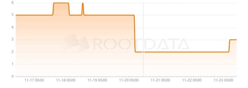 Starfish Technologies是什么? Starfish Technologies是什么?