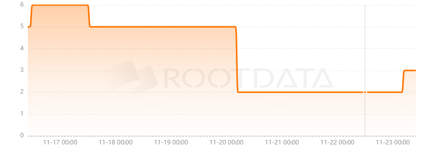 Diviner Protocol是什么？