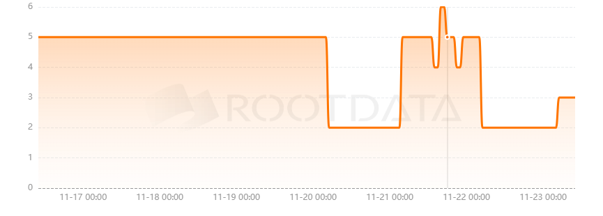 SonarWatch是什么? SonarWatch是什么?