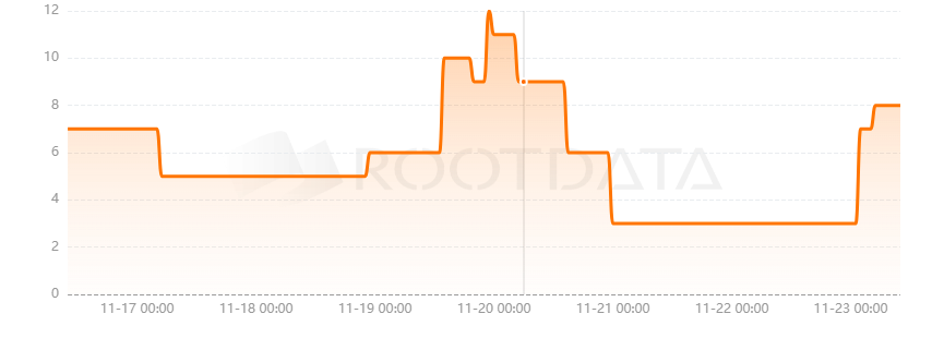 International Meme Fund是什么？