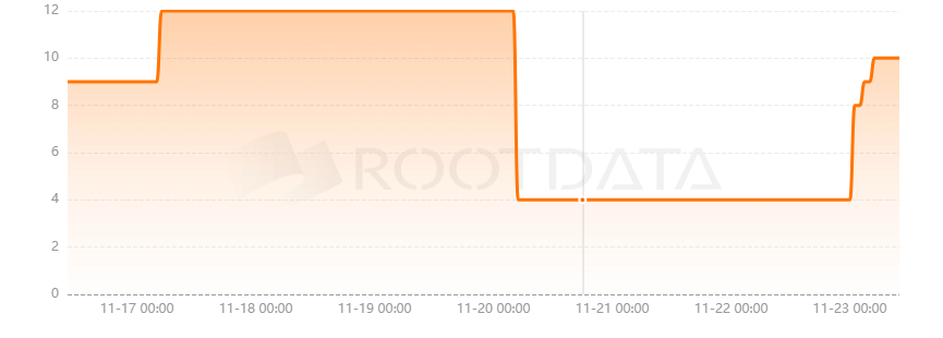 UNE是什么? UNE是什么?