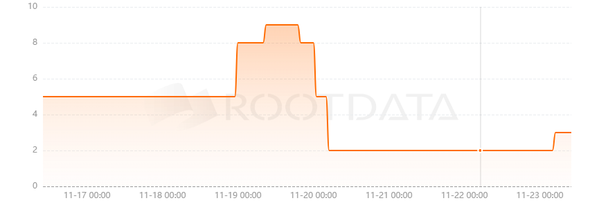 Moonboots DAO是什么？