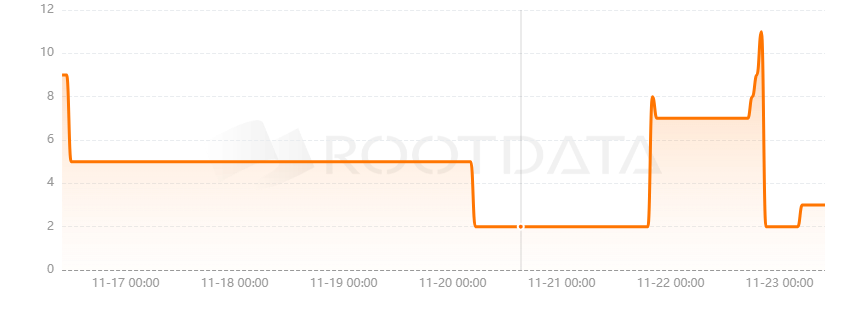 OrdinalHive是什么? OrdinalHive是什么?