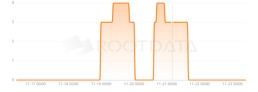 Promodex是什么？