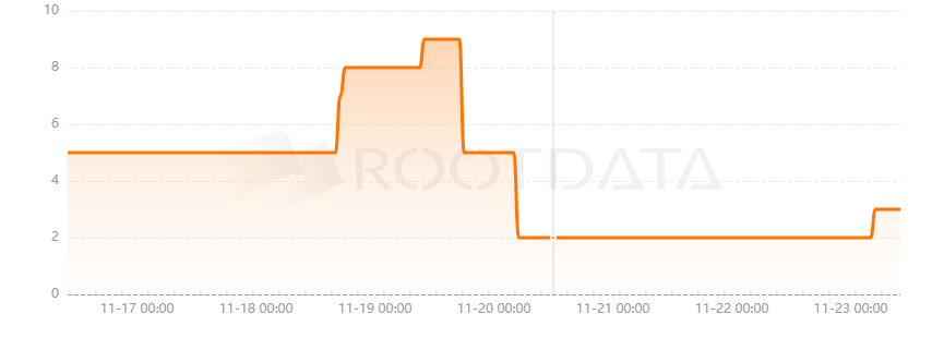 Orbital7是什么？