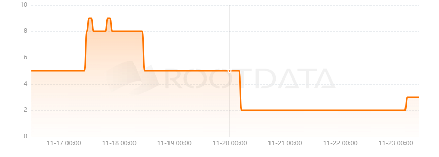 Second World Games是什么？