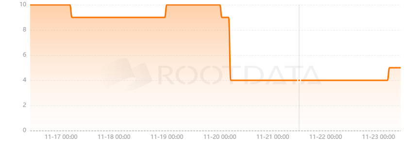 The Lost Glitches是什么？