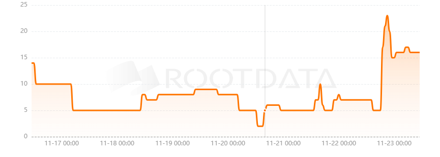 OMNIA Protocol是什么？