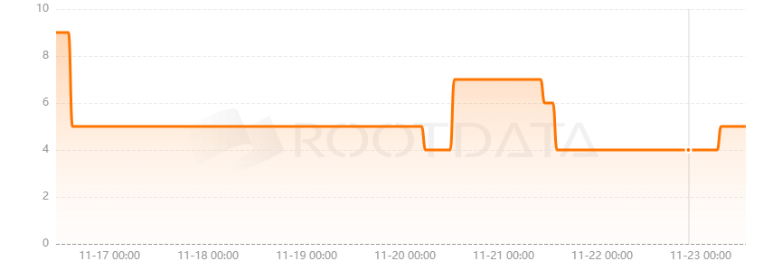 Evermoon是什么？