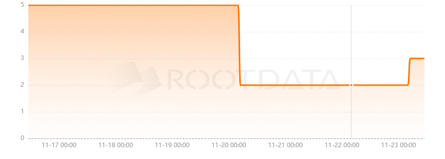 Feature是什么? Feature是什么?