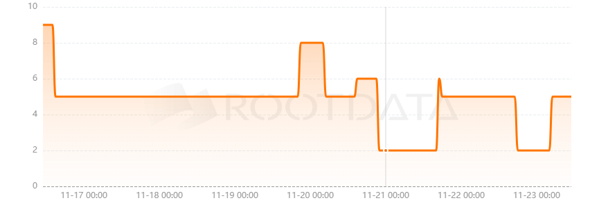 Nexis Network是什么？