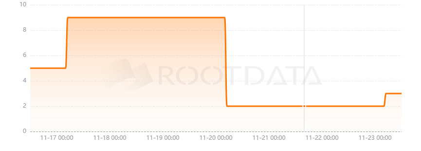 Choise是什么? Choise是什么?