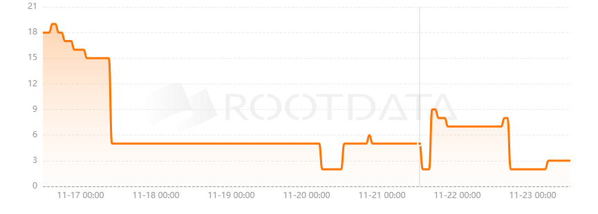 Soul Protocol是什么？