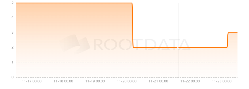 Web3M是什么? Web3M是什么?