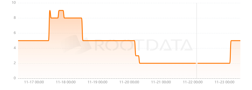 DARKTIMES是什么？
