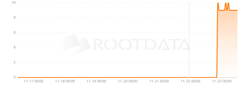 SolrDAO是什么? SolrDAO是什么?
