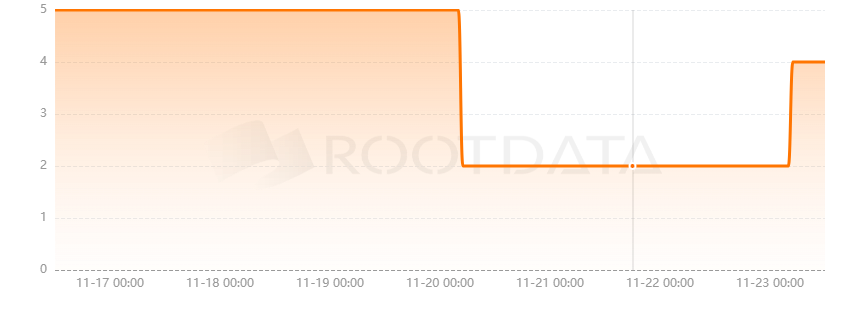 Triton是什么? Triton是什么?