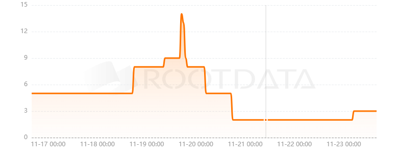 Anti Capital是什么？