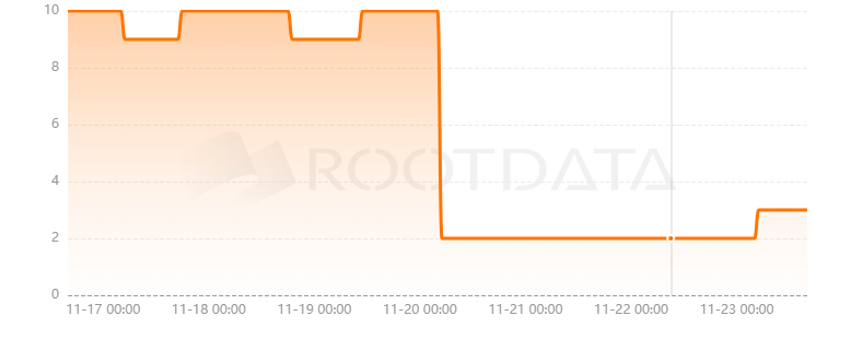 TrustPad是什么？