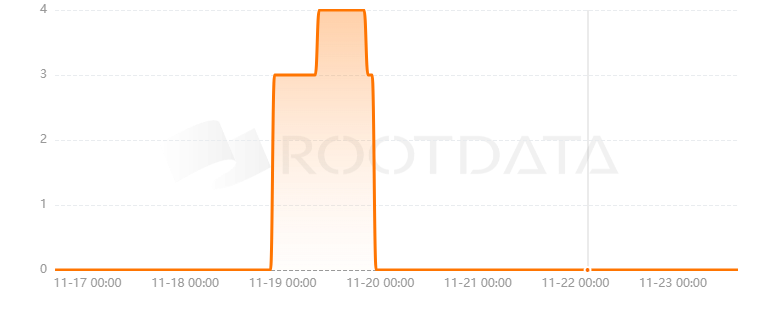 Orbaic是什么? Orbaic是什么?