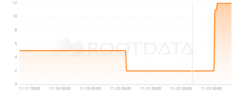 Pluto是什么? Pluto是什么?