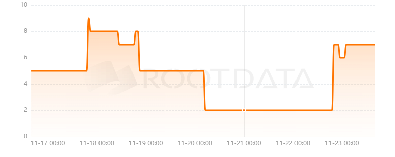 Turingbitchain是什么？