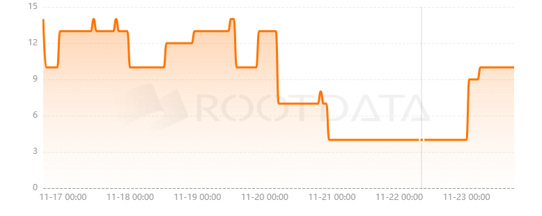 Solidus Ai Tech是什么？