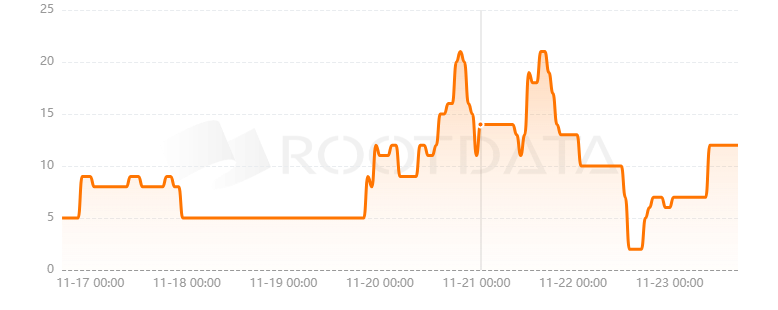 BitCraft是什么？