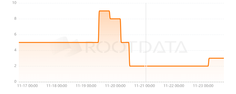 CredShields是什么？