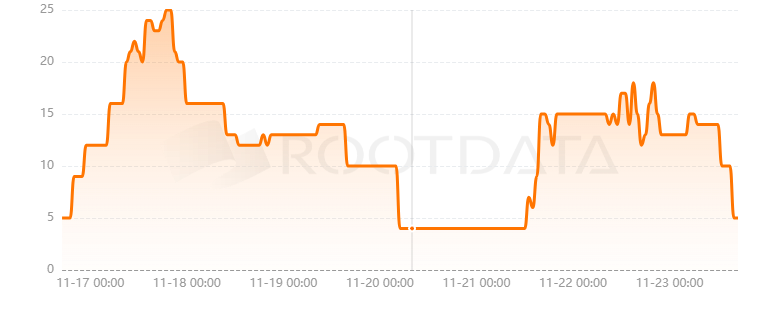 AxonDAO是什么? AxonDAO是什么?