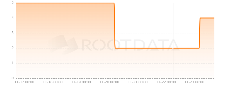 Neodyme是什么? Neodyme是什么?