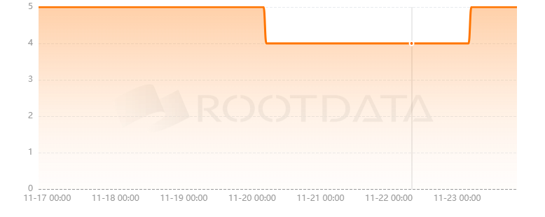 EstateX是什么? EstateX是什么?