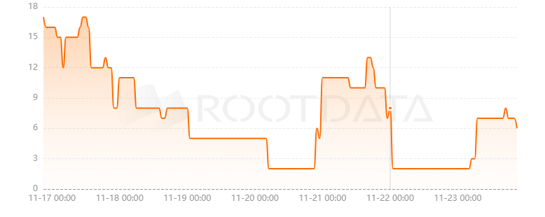 GraphLinq Chain是什么? GraphLinq Chain是什么?