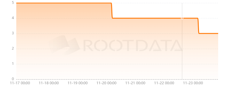 AR.IO network是什么？