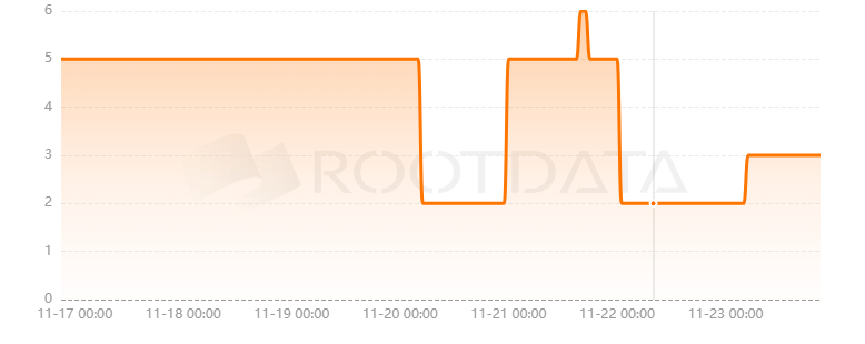 My Lovely Planet是什么？