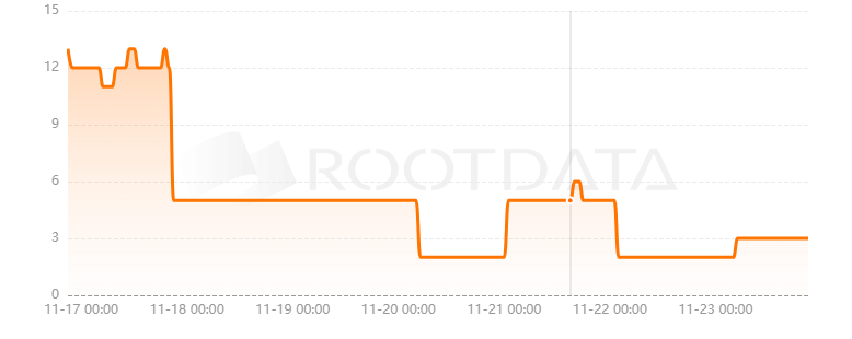 CodeXchain是什么? CodeXchain是什么?