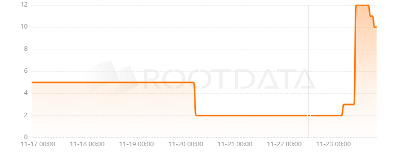 Dope Wars是什么？