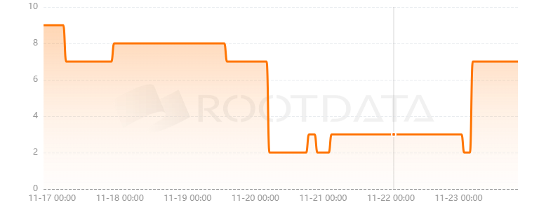 Selini Capital是什么? Selini Capital是什么?