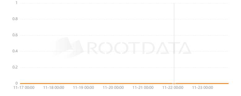 Floorswap是什么？