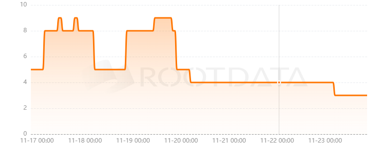 Chain4Energy是什么? Chain4Energy是什么?
