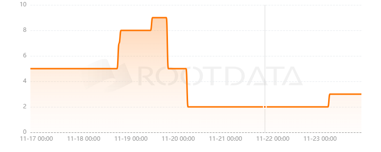 NFTBoxes是什么？