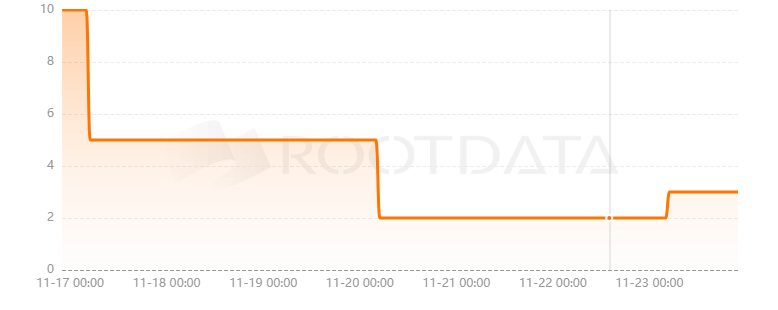 Eagle Network是什么？